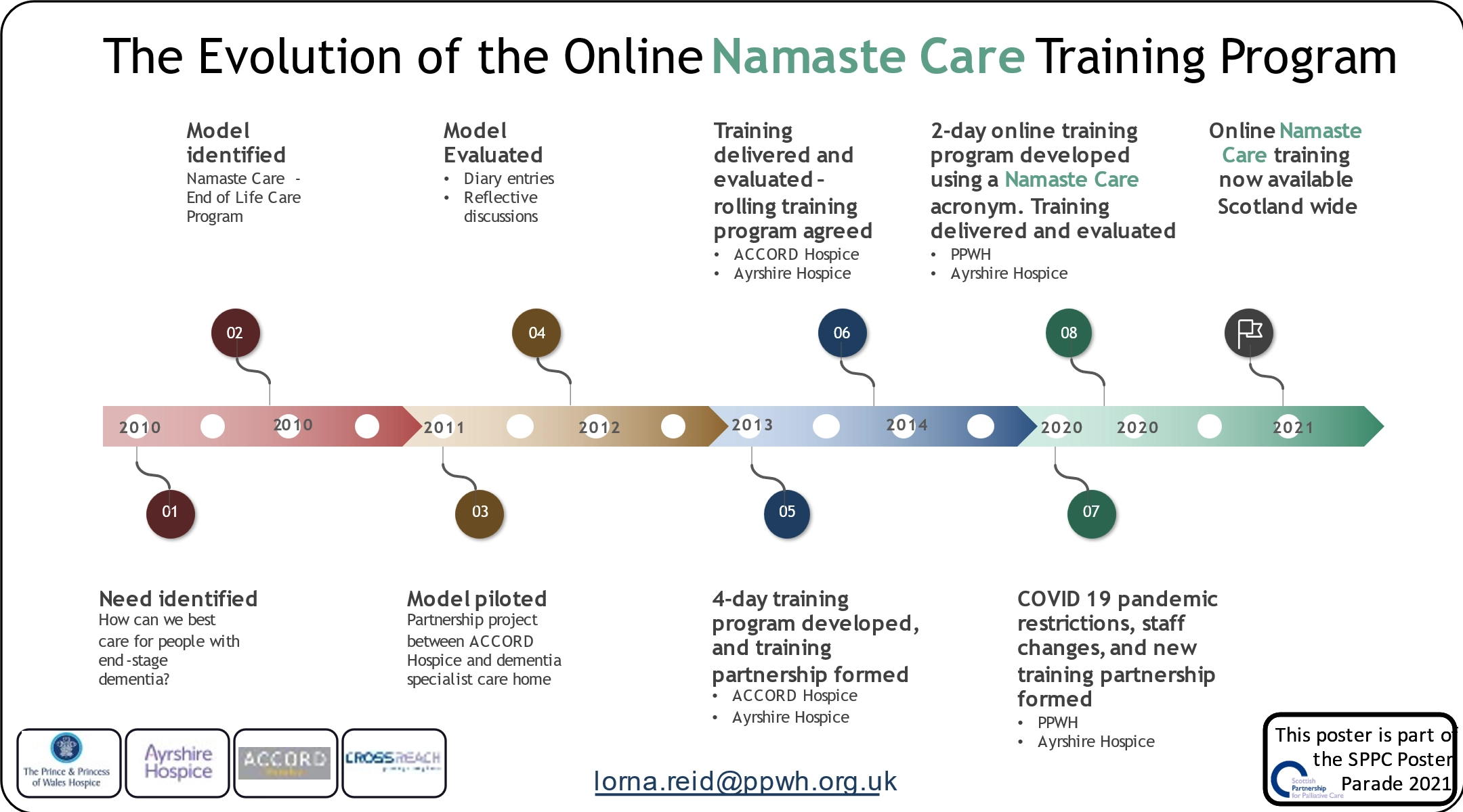 Namaste Care Training Programme